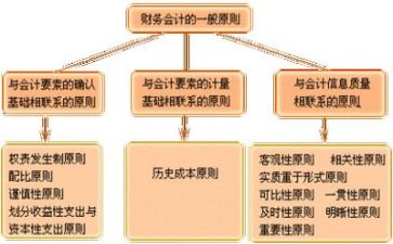 财务月述职报告范文通用6篇