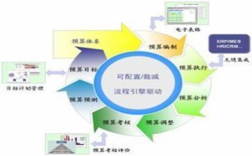 财务室2024年工作计划模板6篇