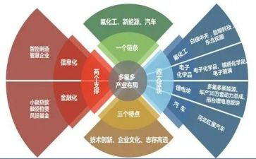产业实施方案范文5篇