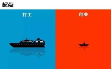 创业工作计划通用6篇