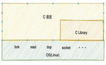 c语言程序设计心得7篇