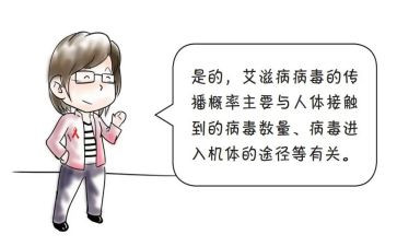 防艾滋病宣传演讲稿6篇