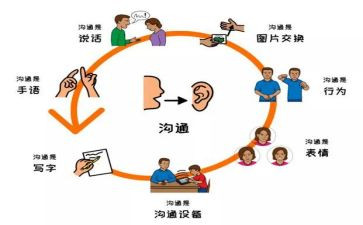 读非暴力沟通的读后感5篇
