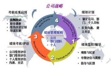 年终管理总结报告5篇