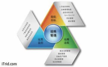 管理岗工作计划6篇