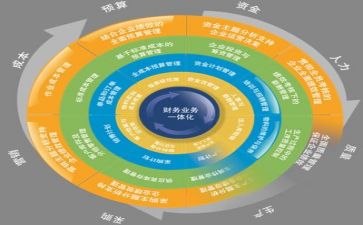 管理心得体会范文通用5篇