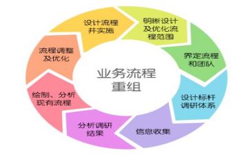 管理学体会心得体会优质5篇