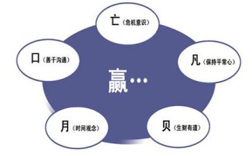 管理学心得体会优秀7篇