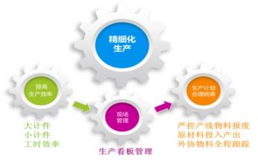 悟管理管理的演讲稿7篇