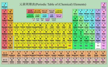 九上化学实验工作计划8篇