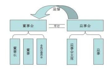 监事会述职报告模板7篇