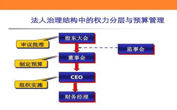 2023年监事会工作报告6篇