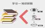 教育实习的教育调查报告精选7篇