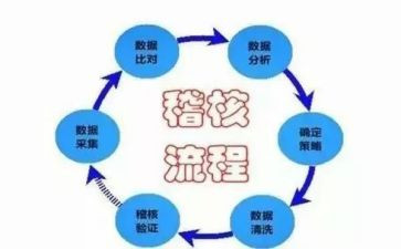 稽核工作的工作计划7篇