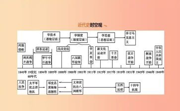 中国近代史读后感8篇
