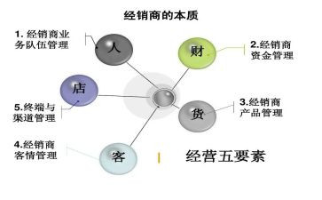 经销商的心得体会7篇