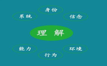 理解和宽容的作文7篇