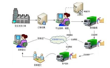 物流配送的工作计划6篇