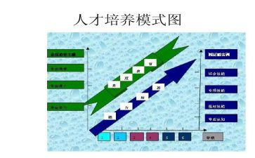 入党培养对象思想汇报5篇