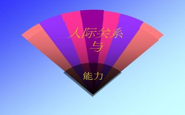 人际交往心得体会参考5篇