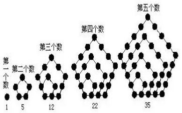 数与形听课心得体会5篇