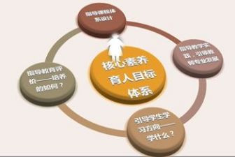 职业化素养培训心得体会7篇