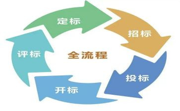 投标预算员的工作总结6篇