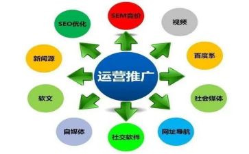 网络推广月工作总结6篇