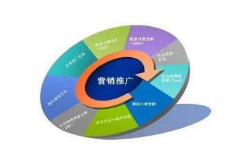 宣传推广活动总结8篇