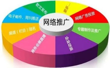 网络推广月工作总结推荐5篇