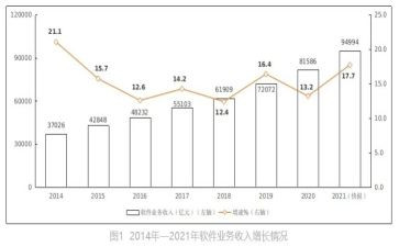 业务年度工作报告范文5篇