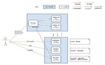 防汛应急预案模板精选7篇