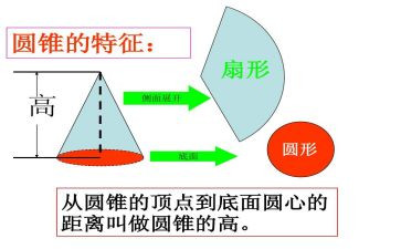 圆柱的认识教学反思6篇