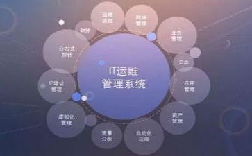 运维工作年终总结推荐7篇
