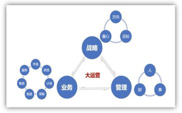 运营工作总结精选6篇