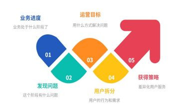 运营工作总结最新7篇