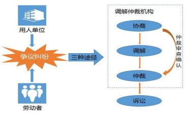 申请仲裁的申请书优秀8篇