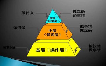 机关中层干部竞聘演讲稿7篇