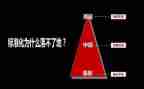 银行中层演讲稿模板6篇